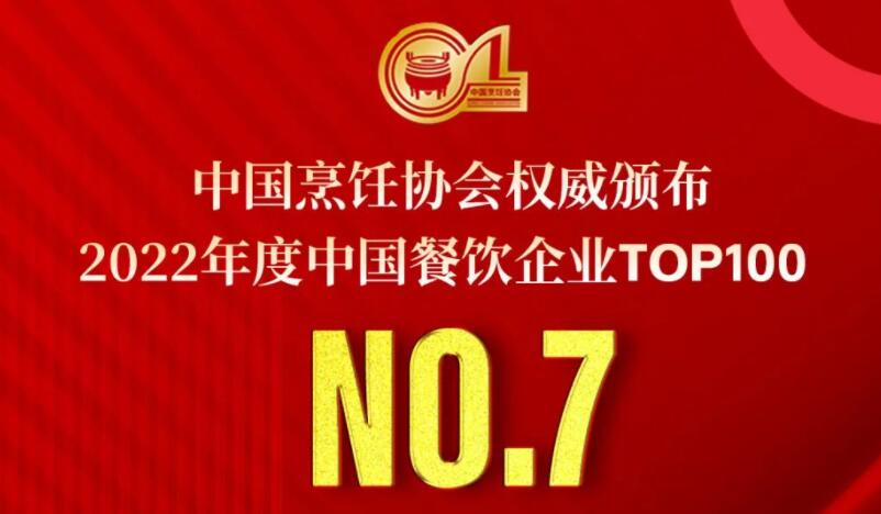 2022年度中國(guó)餐飲企業(yè)TOP100第七名，朝天門(mén)餐飲控股集團(tuán)連續(xù)11年獲此殊榮！